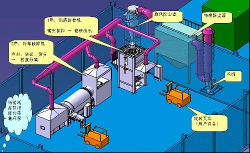 电解质清理,电解质破碎