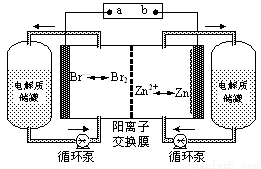 炭块破碎,电解质清理,筛分磨,电解质破碎