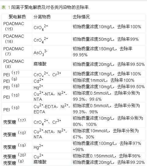 电解质清理,电解质破碎